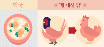 [라이프] 묵은세배부터 꿩 대신 닭까지…재미있는 설 풍습 이야기
