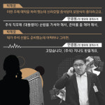 [리포트+] 선물과 뇌물 사이…안종범-김영재 측 사이의 수상한 통화