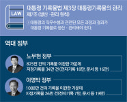 [리포트+] 자꾸 사라지는 기록들…대통령 기록물 훼손 논란