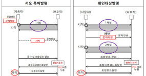 [취재파일] 다시 병 속에 갇힌 알라딘…특허심판정은 기울어진 운동장