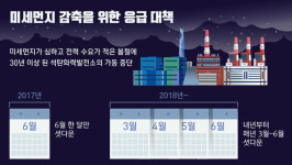 [리포트+] 文 노후 화력발전소 가동 중단 지시…효과는 얼마나 될까?
