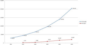 [취재파일] 1석3조 전기 농사꾼…태양광 전기의 경제학