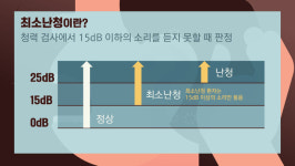 [라이프] 들려? 속삭이는 소리 안 들린다면…최소난청 의심해야
