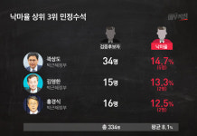[마부작침] 인사청문대해부 ④ 
