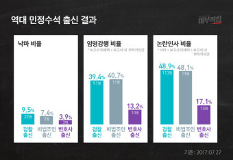 [마부작침] 인사청문대해부 ④ 