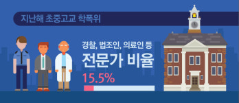 [리포트+] 폭력은 쉬쉬, 규정도 무시…학폭위 이대로 괜찮나?
