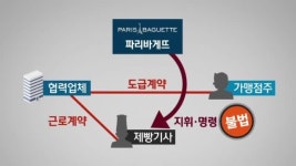 [취재파일] 파리바게뜨 제빵기사가 에어컨 청소까지 하는 이유