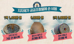 [리포트+] 세계 최대가 뭐길래…지자체 억 단위 세금 펑펑