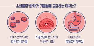 [라이프] 소화가 왜 이렇게 안되지? 겨울철 소화불량 알고 보니 추위가 원인?