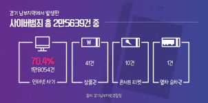 [라이프] 설 앞두고 스미싱 기승…피해 막으려면 사이버캅 기억하자