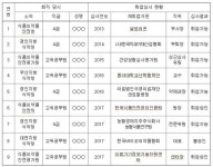 [취재파일] 그 철밥통의 끝은 어디인가요?