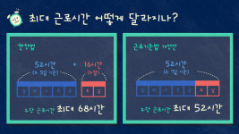 [리포트+] 돈 더 줘도 주 52시간 넘기면 불법…근로기준법, 무엇이 바뀌나?