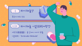 [리포트+] 타이레놀 먹어도 될까요?…서방형 제제가 뭐기에