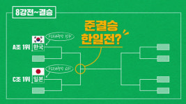 [리포트+] 한일전 준결승 정조준! 여자축구 12골 폭격의 숨은 이유