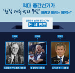 [리포트+] '현직 대통령의 무덤'이라 불리는 미국 중간선거…관전 포인트는?