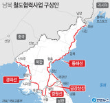 남북, 모레부터 경의선·동해선 철도 공동조사