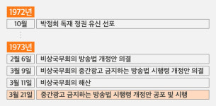 [취재파일] 박정희 독재정권은 46년 전 왜 갑자기 중간광고를 금지했을까