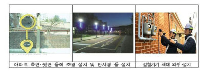 주차장 CCTV 의무화…소규모 주거단지도 범죄예방 건축기준 셉테드 적용