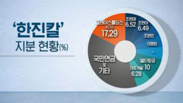 [친절한 경제] 한진칼 지분 모으는 KCGI…위험한 남매의 난