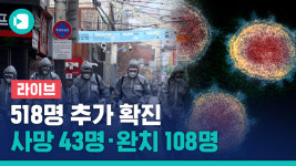 [라이브] 코로나19 518명 추가 확진…사망 43명·완치 108명