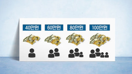 [취재파일] 오! 나도 재난지원금 받을 수 있나? 안알랴줌