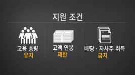 기간산업에 40조 지원…국민에 이익 공유