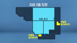 지하에서 불났는데 지상 2층서만 18명 사망…이유는