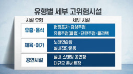 30분 소독해야 노래방 이용…주점 · 클럽도 고위험