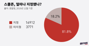 [마부작침] ③ 스쿨존도 극과 극…스쿨존 사각지대를 찾아보자