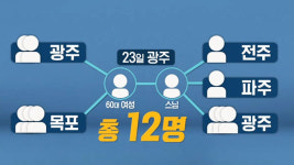 대전 어린이집 전체 휴원…광주선 사찰발 감염 확산