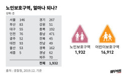 [마부작침] ② 노인 보호 못 하는 노인보호구역