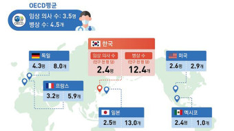 의대 정원 16년 만에 늘어난다…정원 확대 속 의협은 반발