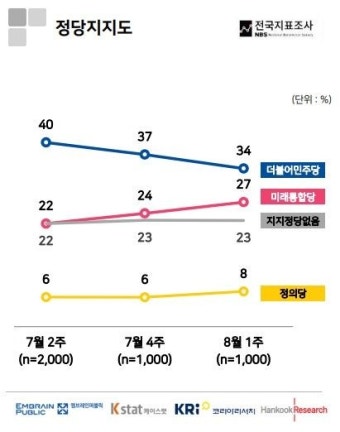 [Pick Q&A] '리얼미터 대항마', 정치 여론조사 돌풍 될까?
