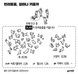 [마부작침] 2020 유기동물을 부탁해 - ① 우리가 버린 95만 아이들