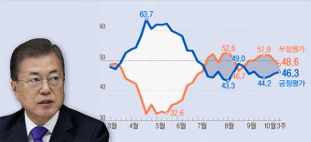 [깊은EYE] 여론조사 잘 읽는 법…정치의 안목이 달라진다