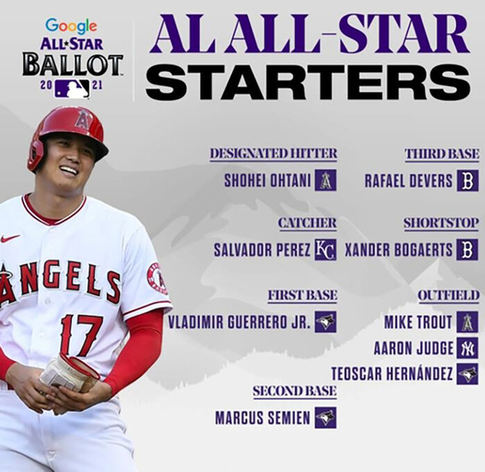 MLB 올스타전 기간 마르테 선수 자택 침입, 시청자 수 역대 두 번째로 낮아