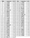 일비꼴로분식&카페 | [월드리포트] "꼴찌도 아닌데"…일본 지자체, '매력도 순위'에 일희일비