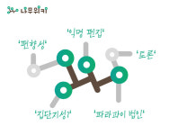 [어쩌다뉴스] 나무위키가 공약 플랫폼이 된다?