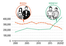[마부작침] 결혼을 해야만 가족이 되는 걸까요?