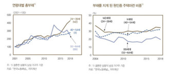 MZ세대, 과거 젊은 층보다 유독 힘든 이유는 바로 이것 때문
