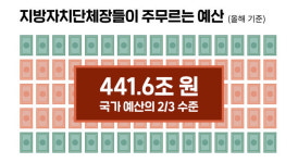 [사실은X마부작침] 시장님이 주무를 예산은 얼마인가요?