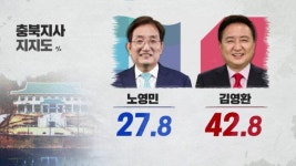 [여론조사] 오세훈 49.1% vs 송영길 29.5%…대통령 국정 운영, 과반 