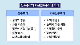 [깊은EYE] 헌법에 없는 단어 자유민주주의의 함의