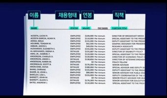 [취재파일] 백악관 '연봉까지 공개' vs 대통령실 '이름도 비공개'