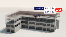 이천 빌딩 화재로 환자 · 간호사 5명 참변