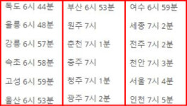[Pick] 100년 만에 가장 둥근 보름달 우리 동네는 몇 시에 뜰까?