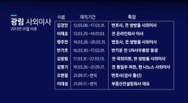 [취재파일] 쌍방울캐슬② 판 · 검사에 의원까지…김성태의 인의 장막 사외이사