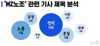 [스프] 어디에나 있지만 어디에도 없는 MZ노조