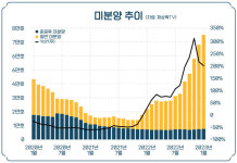 [스프] 하반기 부동산 시장 뇌관은? 터지면 여기서 터집니다
