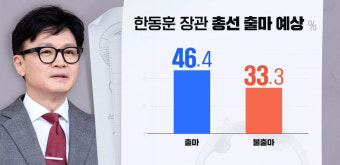 [여론조사] 